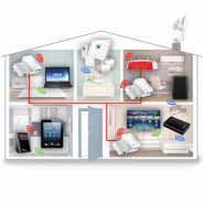 Connect at Home“ - Smart Home - moderner Wohnen im vernetzten Multimedia-Haus