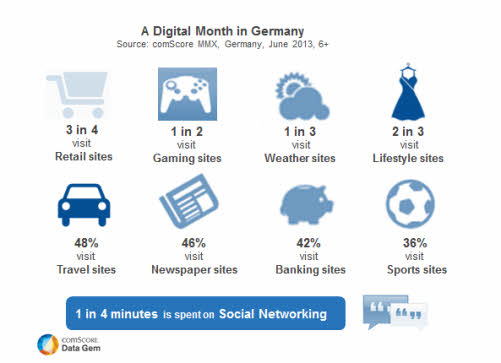 Ein digitaler Monat in Deutschland