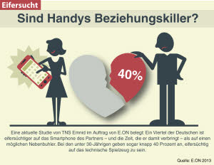 Sind Handys Beziehungskiller