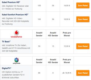 Die richtigen Pay-TV / IP-TV und Triple-Play Pakete finden