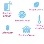 100 Euro Rabatt bei Telekom Smart Home