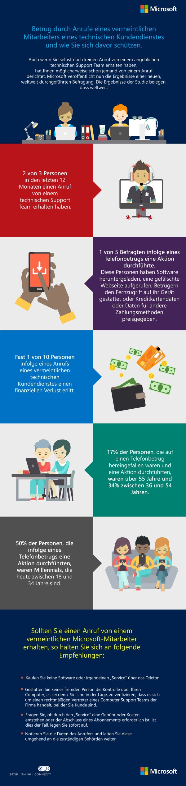 Microsoft Betrugsfaelle -Infografik