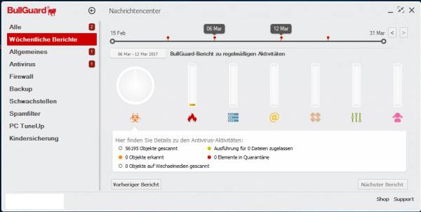 BullGuard Nachrichtencenter - alktuelle PC Sicherheitslage