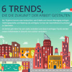 6 Trends, die die Zukunft der Arbeit gestalten