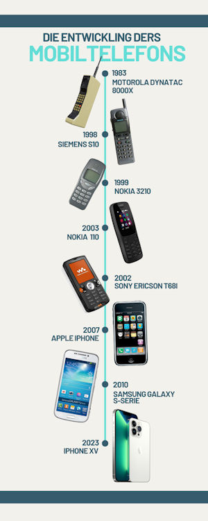 Die Entwicklung des Mobiltelefons