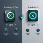 Snapdragon Prozessoren