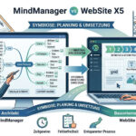 MindManager und WebSite x5 Symbiose