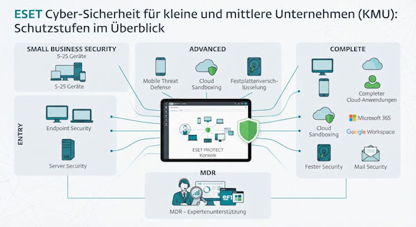 eset protect cyber security fuer unternehmen