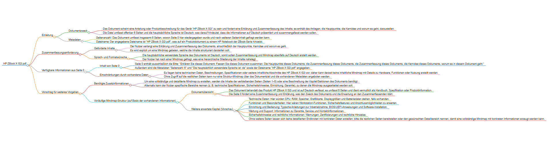 KI-basiertes Erstellen einer MindMap mit UPDF AI