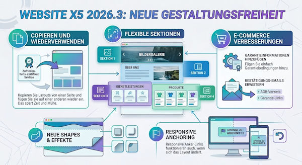 website x5 2026-3 de